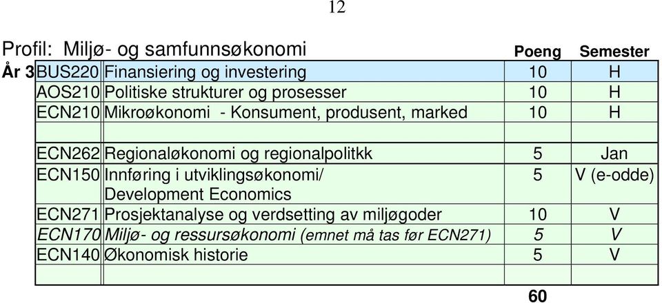 regionalpolitkk 5 Jan ECN150 Innføring i utviklingsøkonomi/ 5 V (e-odde) Development Economics ECN271 Prosjektanalyse