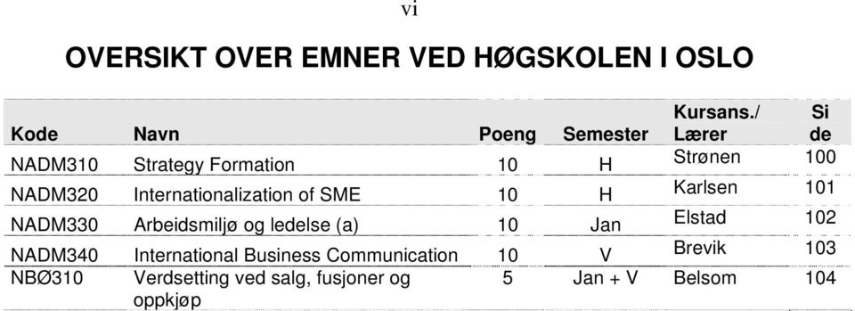 SME 10 H Karlsen 101 NADM330 Arbeidsmiljø og ledelse (a) 10 Jan Elstad 102 NADM340