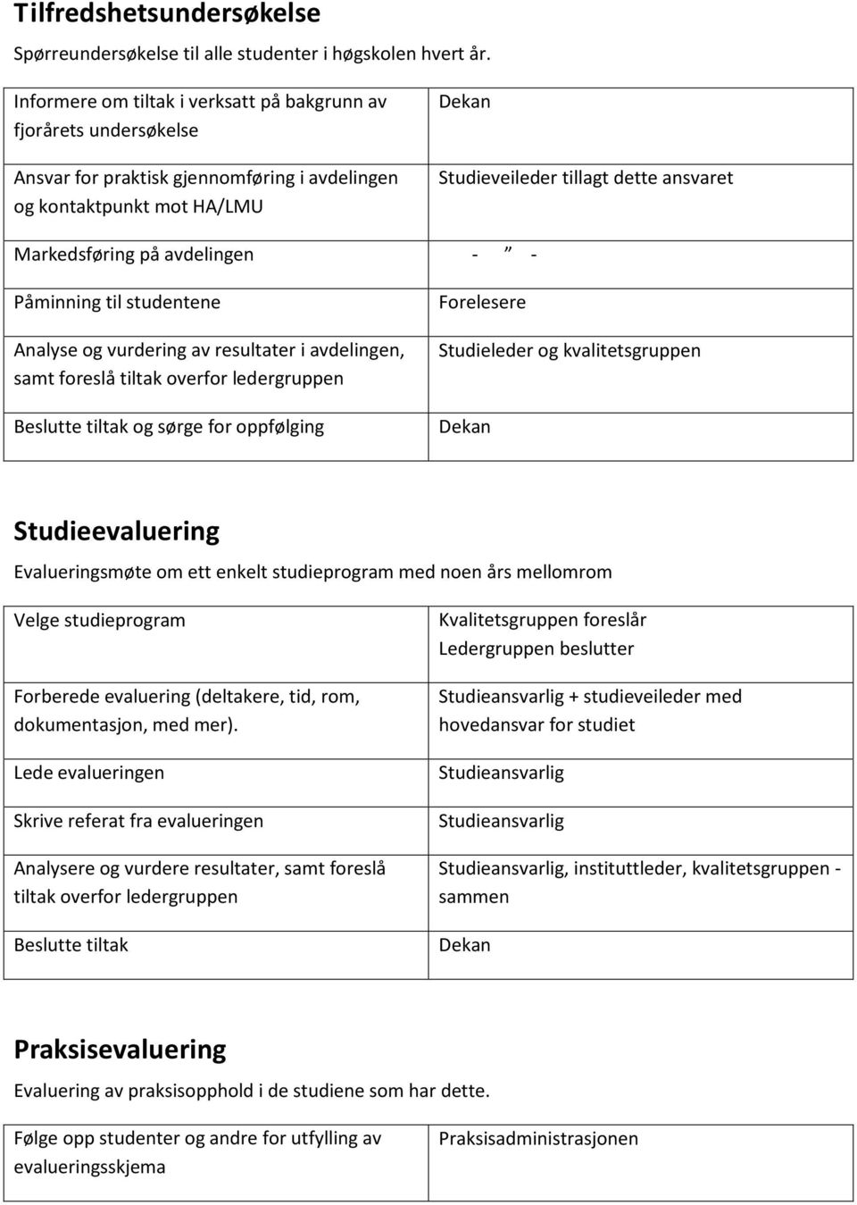 Markedsføring på avdelingen - - Påminning til studentene Analyse og vurdering av resultater i avdelingen, samt foreslå tiltak overfor ledergruppen Beslutte tiltak og sørge for oppfølging Forelesere