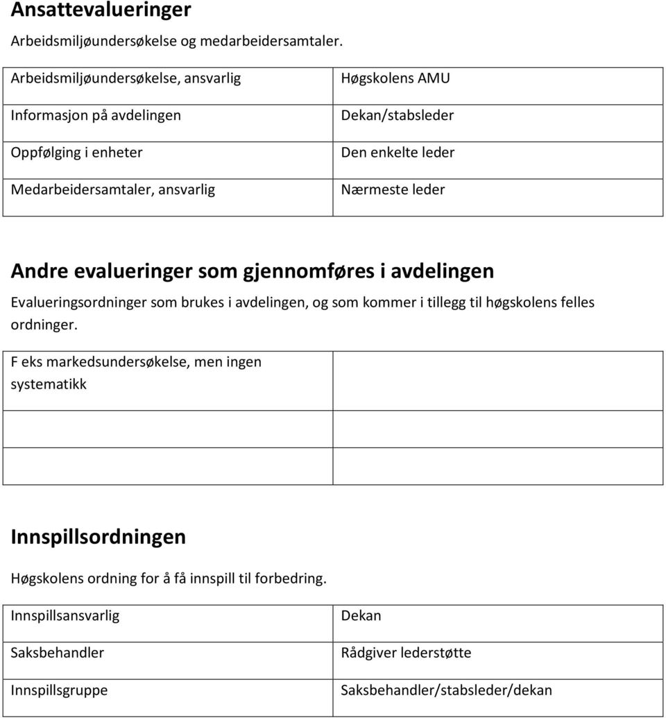 enkelte leder Nærmeste leder Andre evalueringer som gjennomføres i avdelingen Evalueringsordninger som brukes i avdelingen, og som kommer i tillegg til