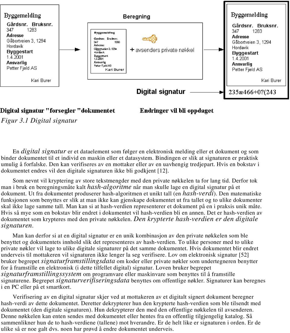 Hvis en bokstav i dokumentet endres vil den digitale signaturen ikke bli godkjent [12]. Som nevnt vil kryptering av store tekstmengder med den private nøkkelen ta for lang tid.