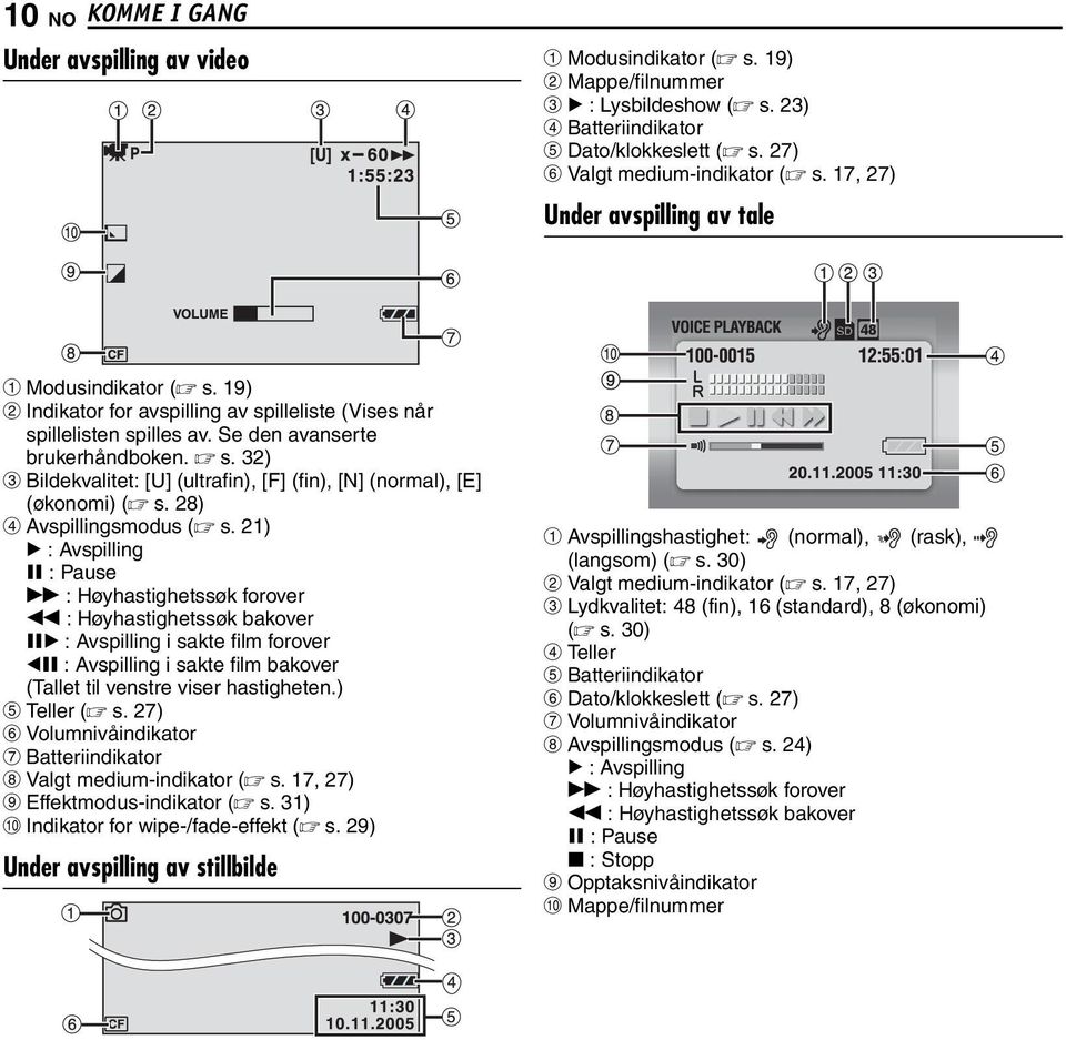 28) D Avspillingsmodus ( s.