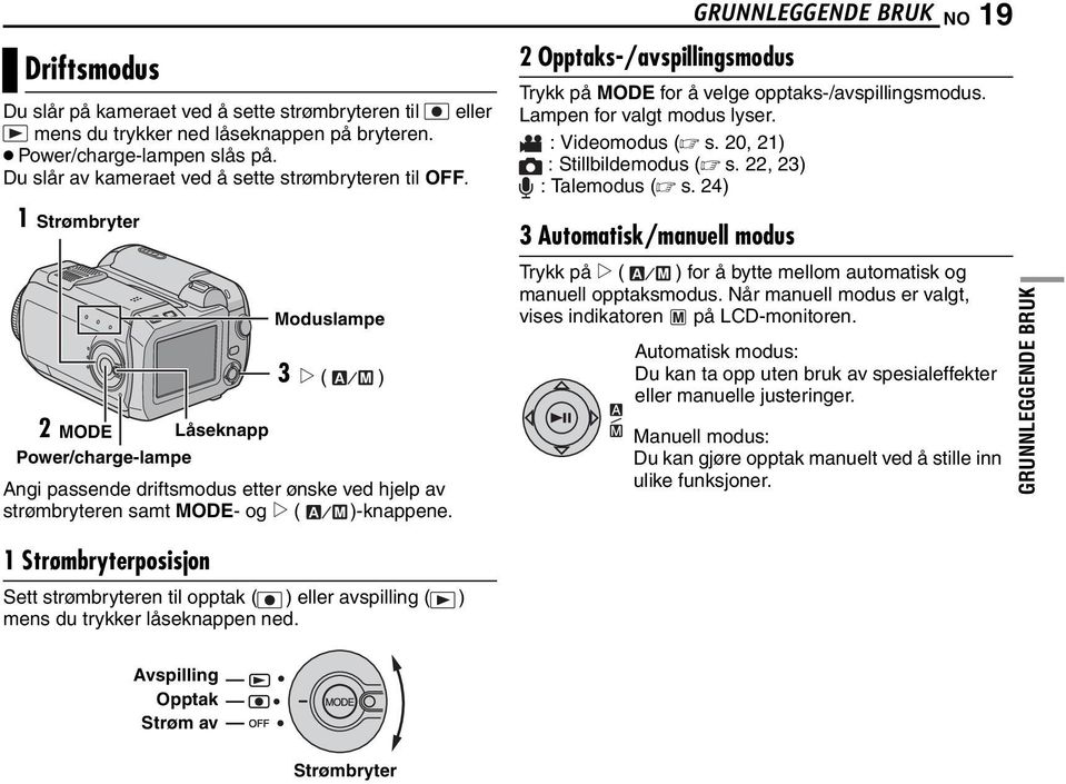 2 Opptaks-/avspillingsmodus GRUNNLEGGENDE BRUK NO 19 Trykk på MODE for å velge opptaks-/avspillingsmodus. Lampen for valgt modus lyser. : Videomodus ( s. 20, 21) : Stillbildemodus ( s.