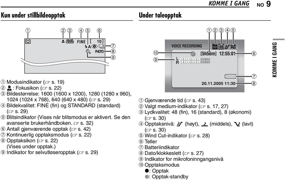 29) E Blitsindikator (Vises når blitsmodus er aktivert. Se den avanserte brukerhåndboken. s. 32) F Antall gjenværende opptak ( s. 42) G Kontinuerlig opptaksmodus ( s. 22) H Opptaksikon ( s.