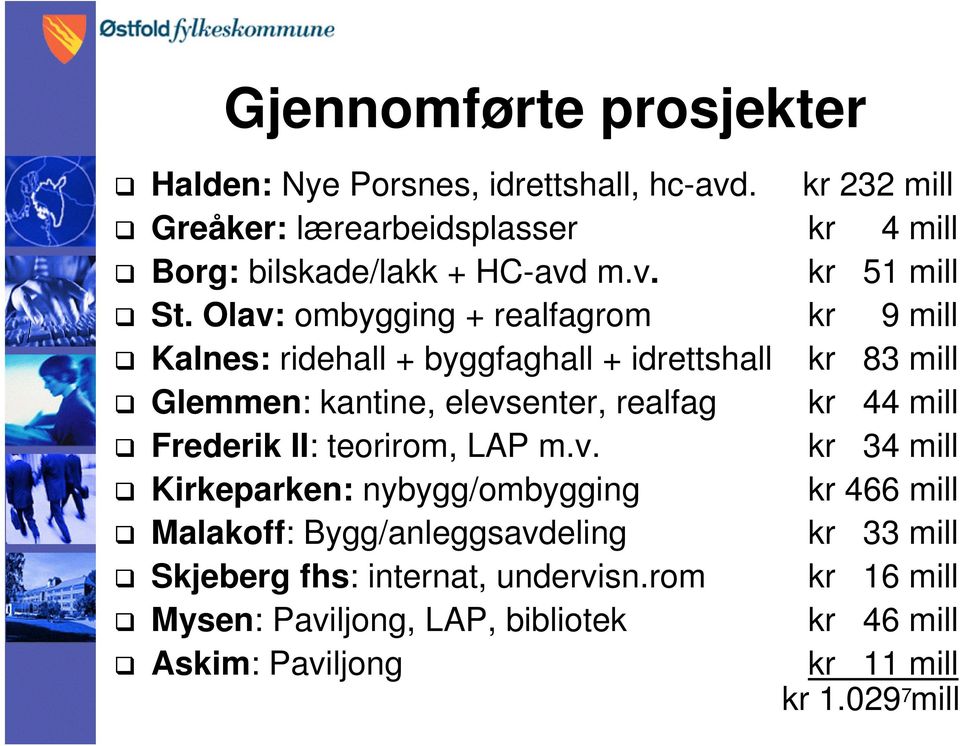 Olav: ombygging + realfagrom kr 9 mill Kalnes: ridehall + byggfaghall + idrettshall kr 83 mill Glemmen: kantine, elevsenter, realfag kr 44