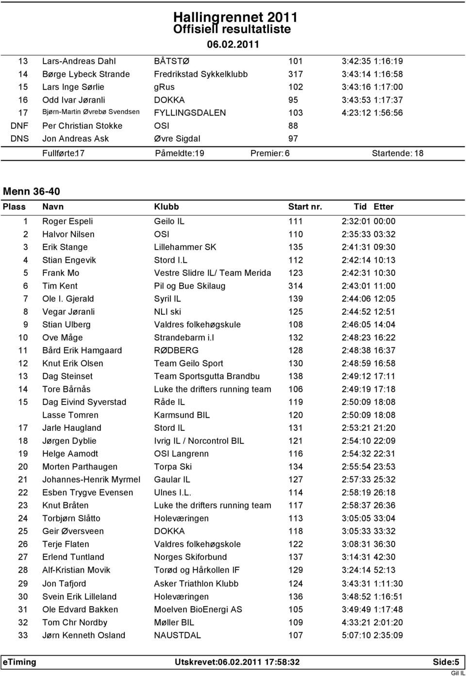 Espeli Geilo IL 111 2:32:01 00:00 2 Halvor Nilsen OSI 110 2:35:33 03:32 3 Erik Stange Lillehammer SK 135 2:41:31 09:30 4 Stian Engevik Stord I.