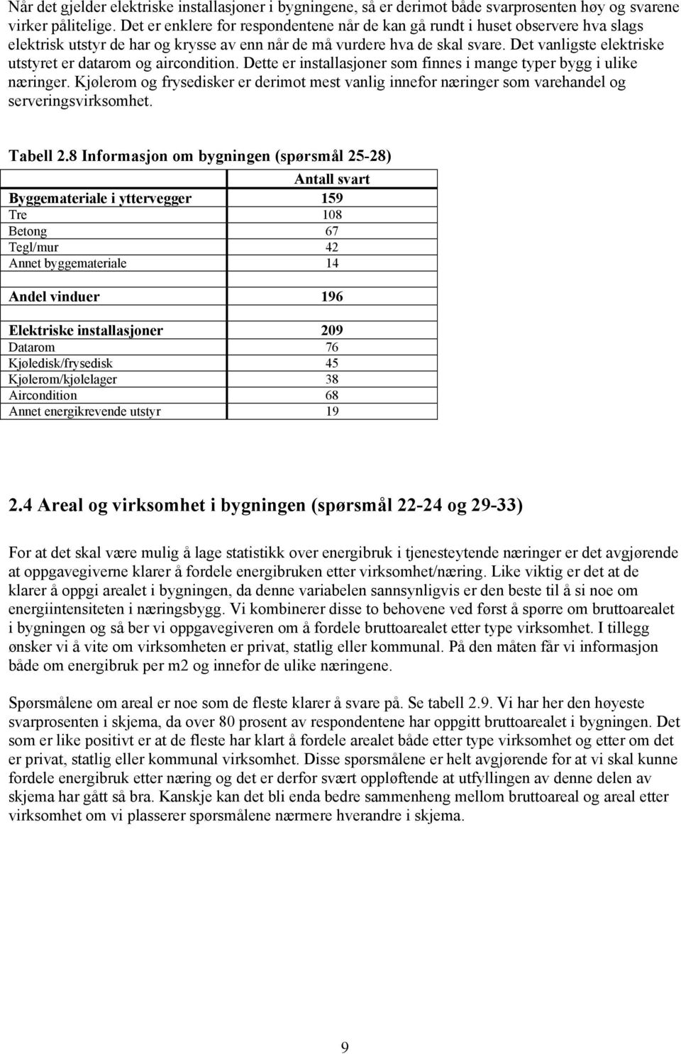 Det vanligste elektriske utstyret er datarom og aircondition. Dette er installasjoner som finnes i mange typer bygg i ulike næringer.