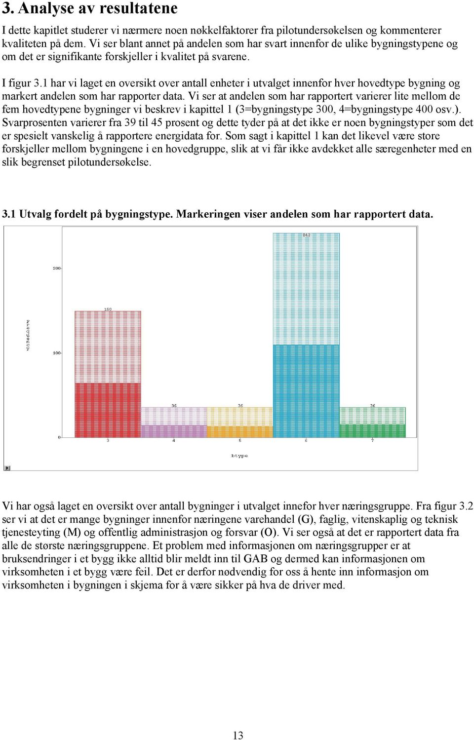 har vi laget en oversikt over antall enheter i utvalget innenfor hver hovedtype bygning og markert andelen som har rapporter data.