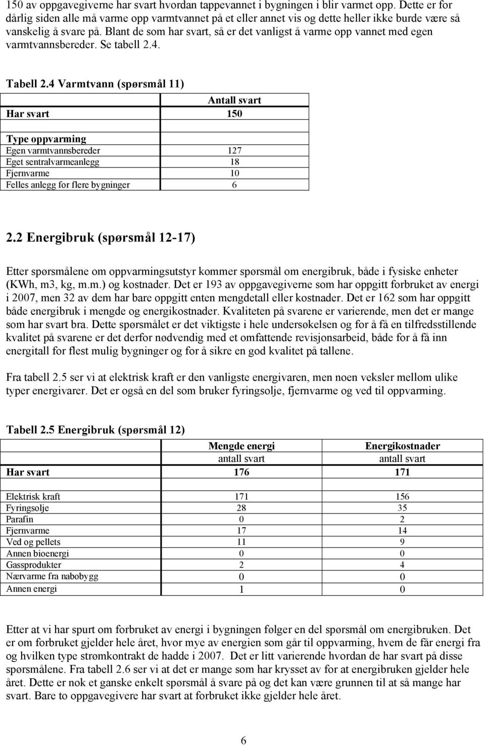 Blant de som har svart, så er det vanligst å varme opp vannet med egen varmtvannsbereder. Se tabell.4. Tabell.