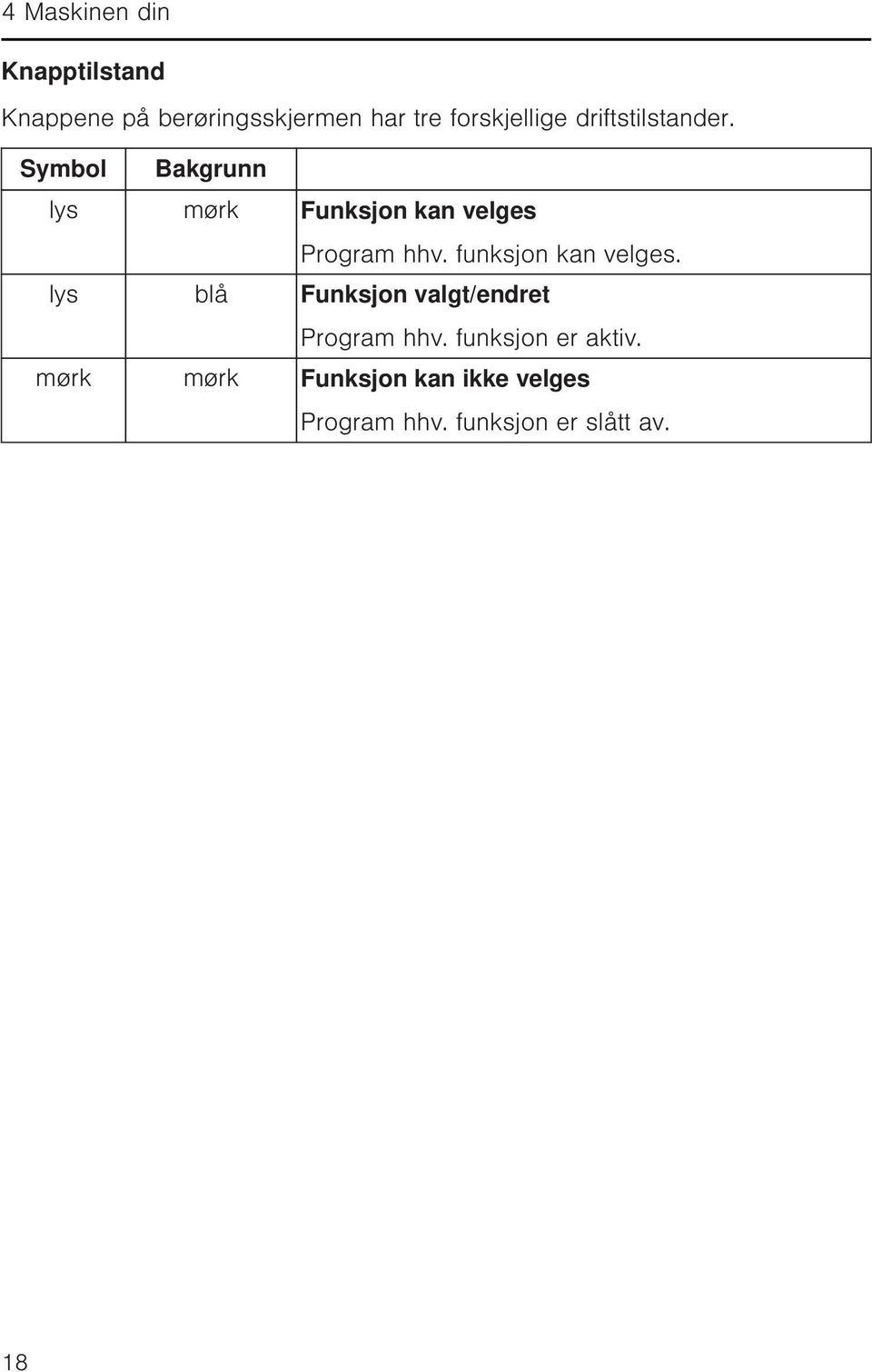 Symbol Bakgrunn lys mørk Funksjon kan velges Program hhv. funksjon kan velges.