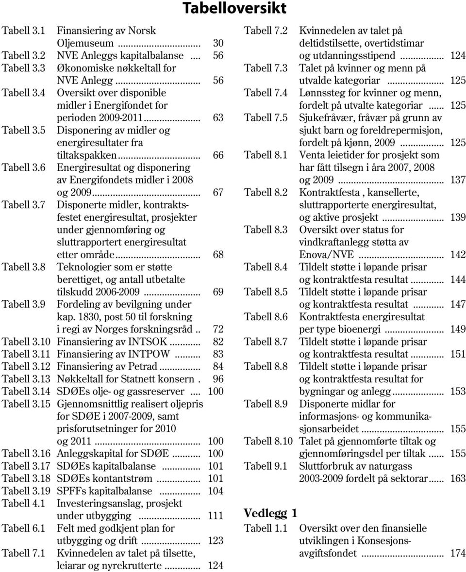 7 Disponerte midler, kontraktsfestet energiresultat, prosjekter under gjennomføring og sluttrapportert energiresultat etter område... 68 Tabell 3.
