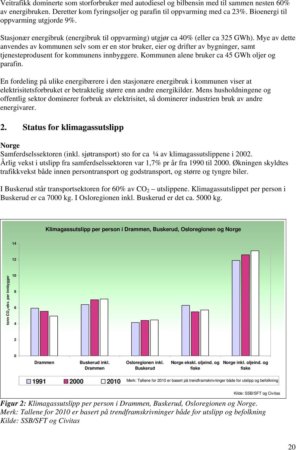 Mye av dette anvendes av kommunen selv som er en stor bruker, eier og drifter av bygninger, samt tjenesteprodusent for kommunens innbyggere. Kommunen alene bruker ca 45 GWh oljer og parafin.