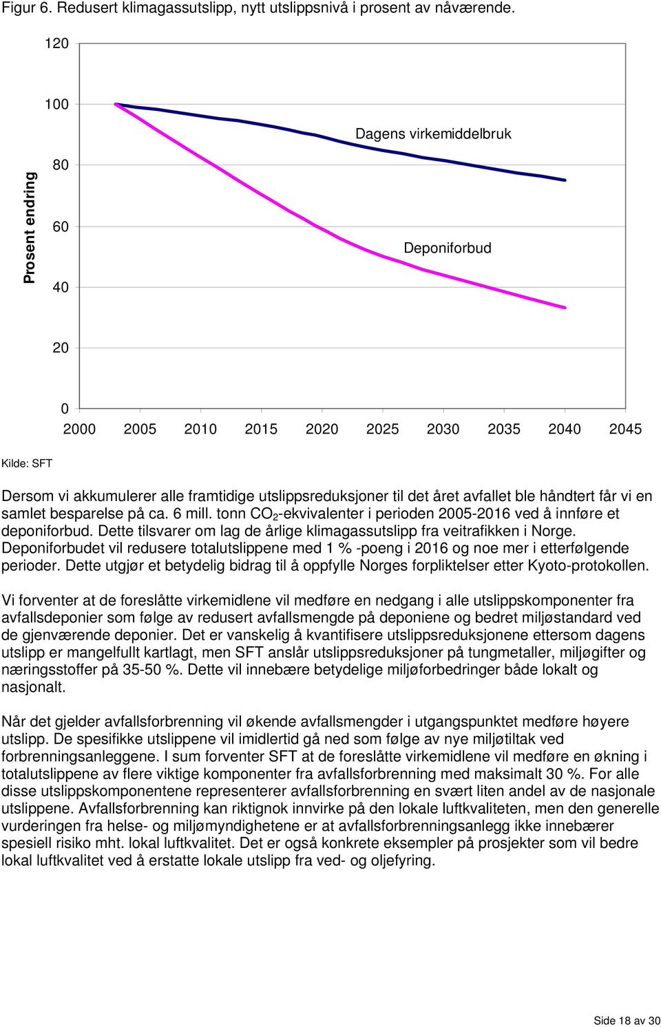 det året avfallet ble håndtert får vi en samlet besparelse på ca. 6 mill. tonn CO 2 -ekvivalenter i perioden 2005-2016 ved å innføre et deponiforbud.