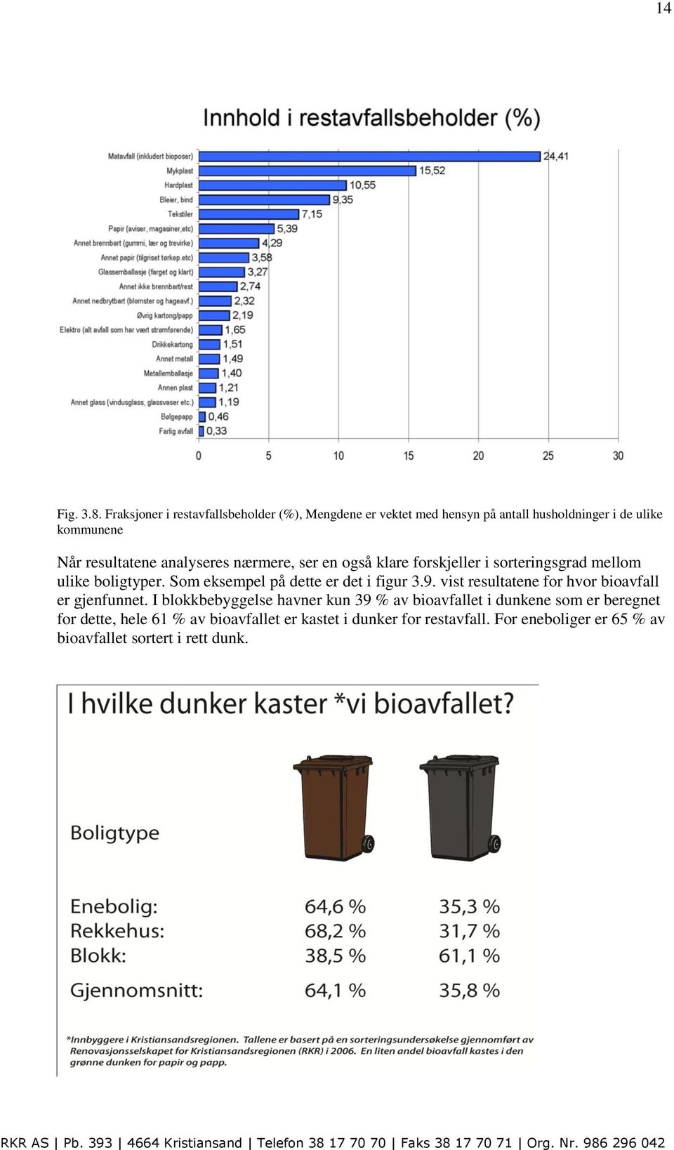 analyseres nærmere, ser en også klare forskjeller i sorteringsgrad mellom ulike boligtyper. Som eksempel på dette er det i figur 3.9.