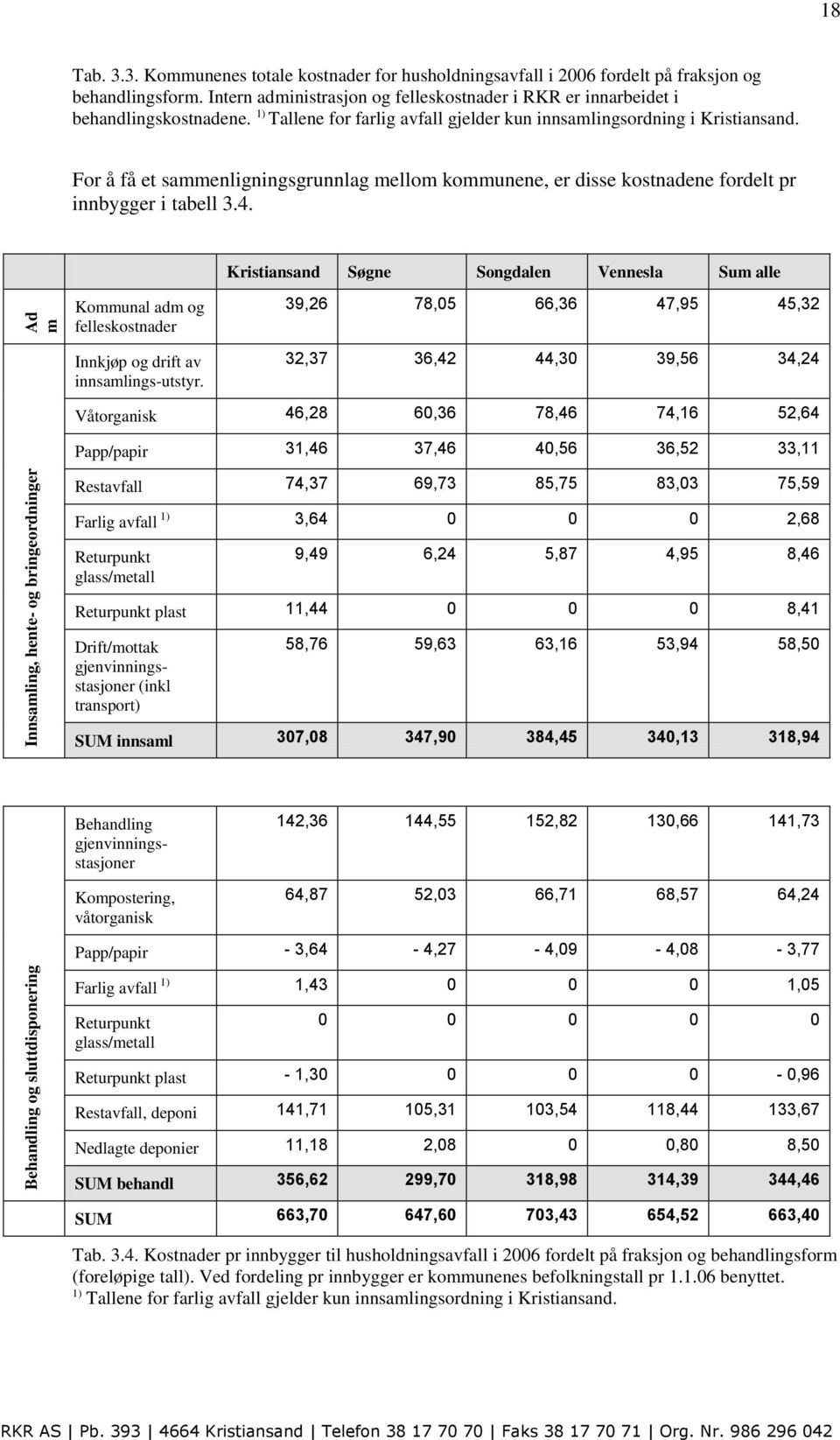 For å få et sammenligningsgrunnlag mellom kommunene, er disse kostnadene fordelt pr innbygger i tabell 3.4.