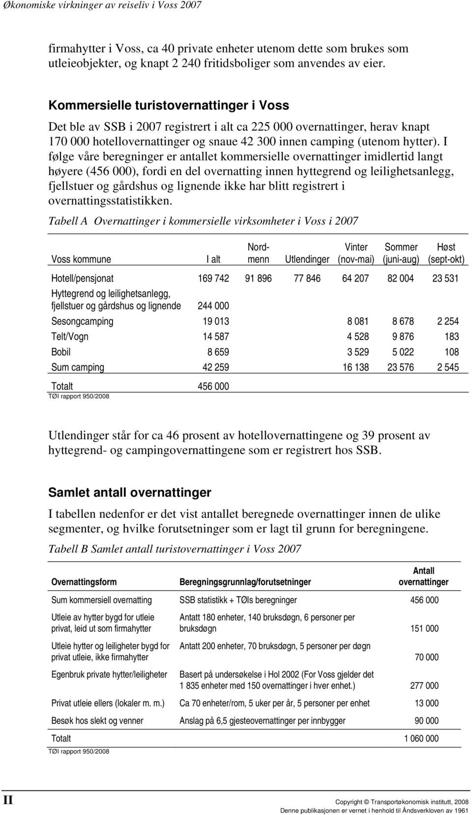 I følge våre beregninger er antallet kommersielle overnattinger imidlertid langt høyere (456 000), fordi en del overnatting innen hyttegrend og leilighetsanlegg, fjellstuer og gårdshus og lignende