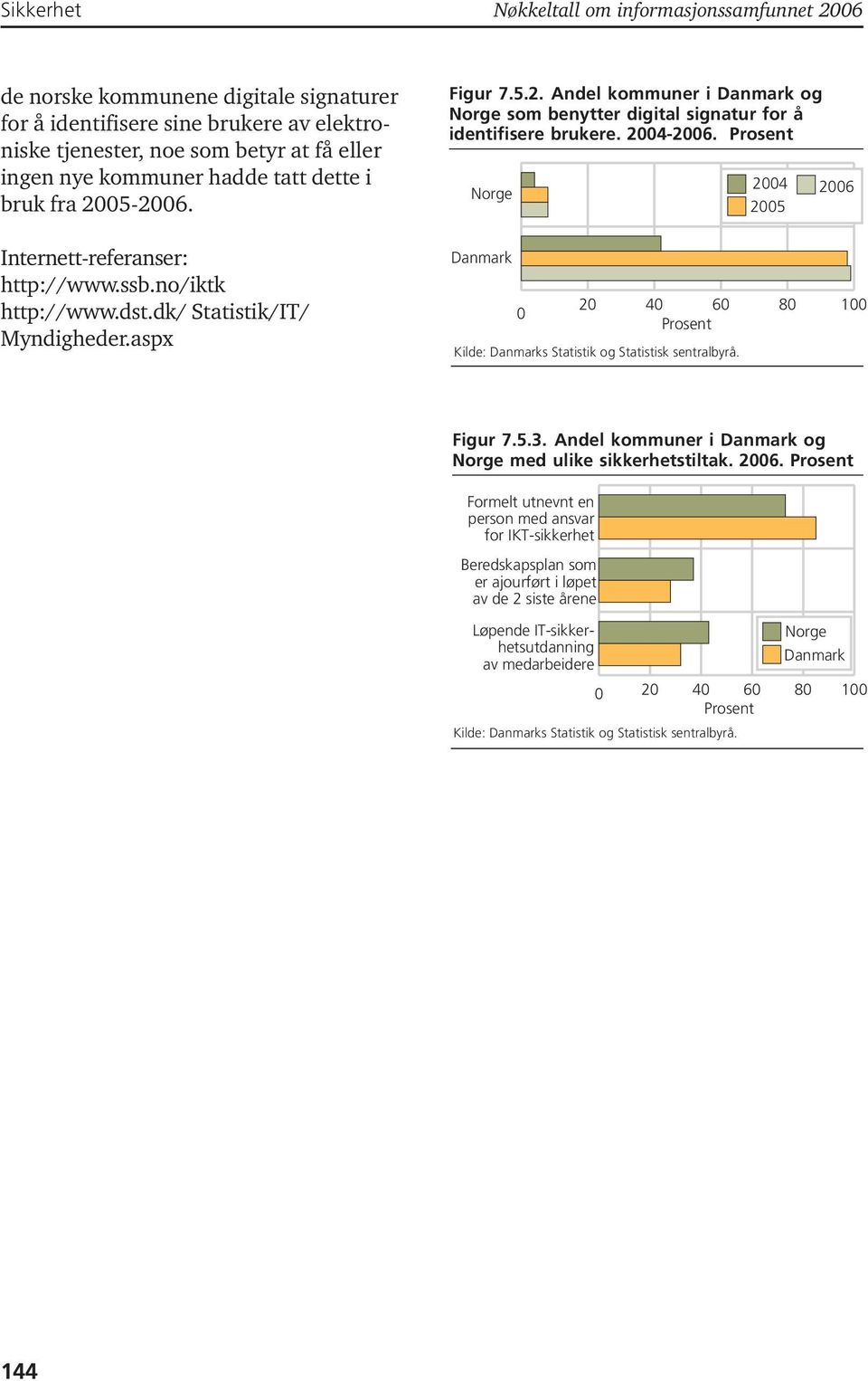 2004-2006. Norge Danmark 0 20 40 60 80 100 Kilde: Danmarks Statistik og Statistisk sentralbyrå. 2004 2005 2006 