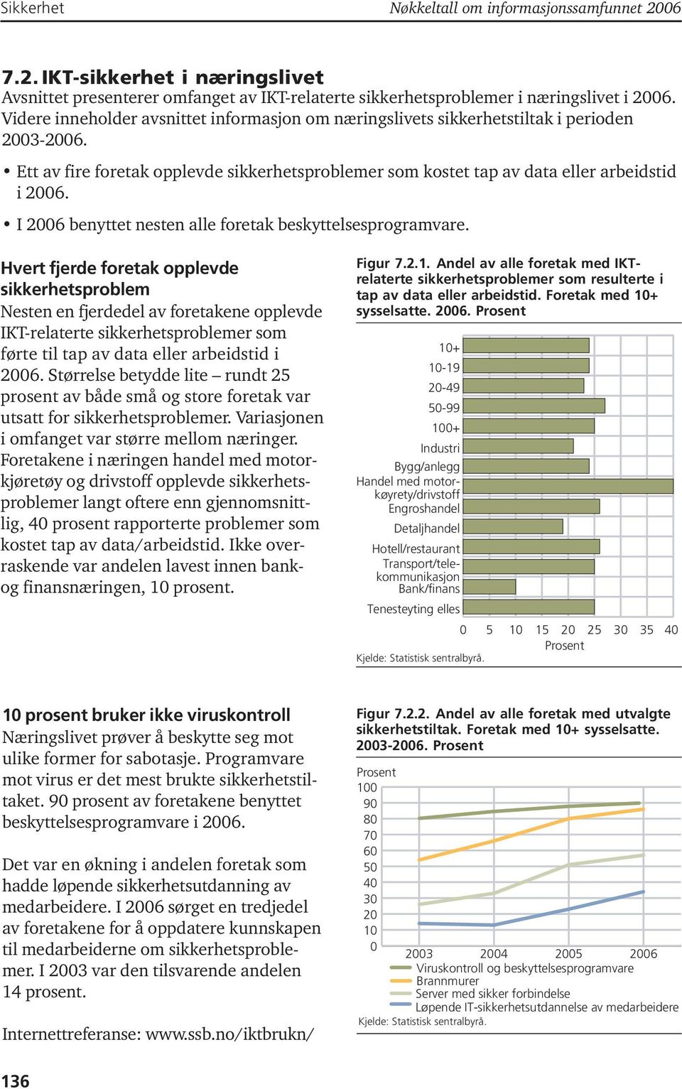 I 2006 benyttet nesten alle foretak beskyttelsesprogramvare.