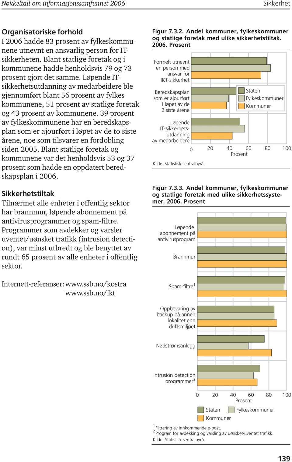 Løpende ITsikkerhetsutdanning av medarbeidere ble gjennomført blant 56 prosent av fylkeskommunene, 51 prosent av statlige foretak og 43 prosent av kommunene.