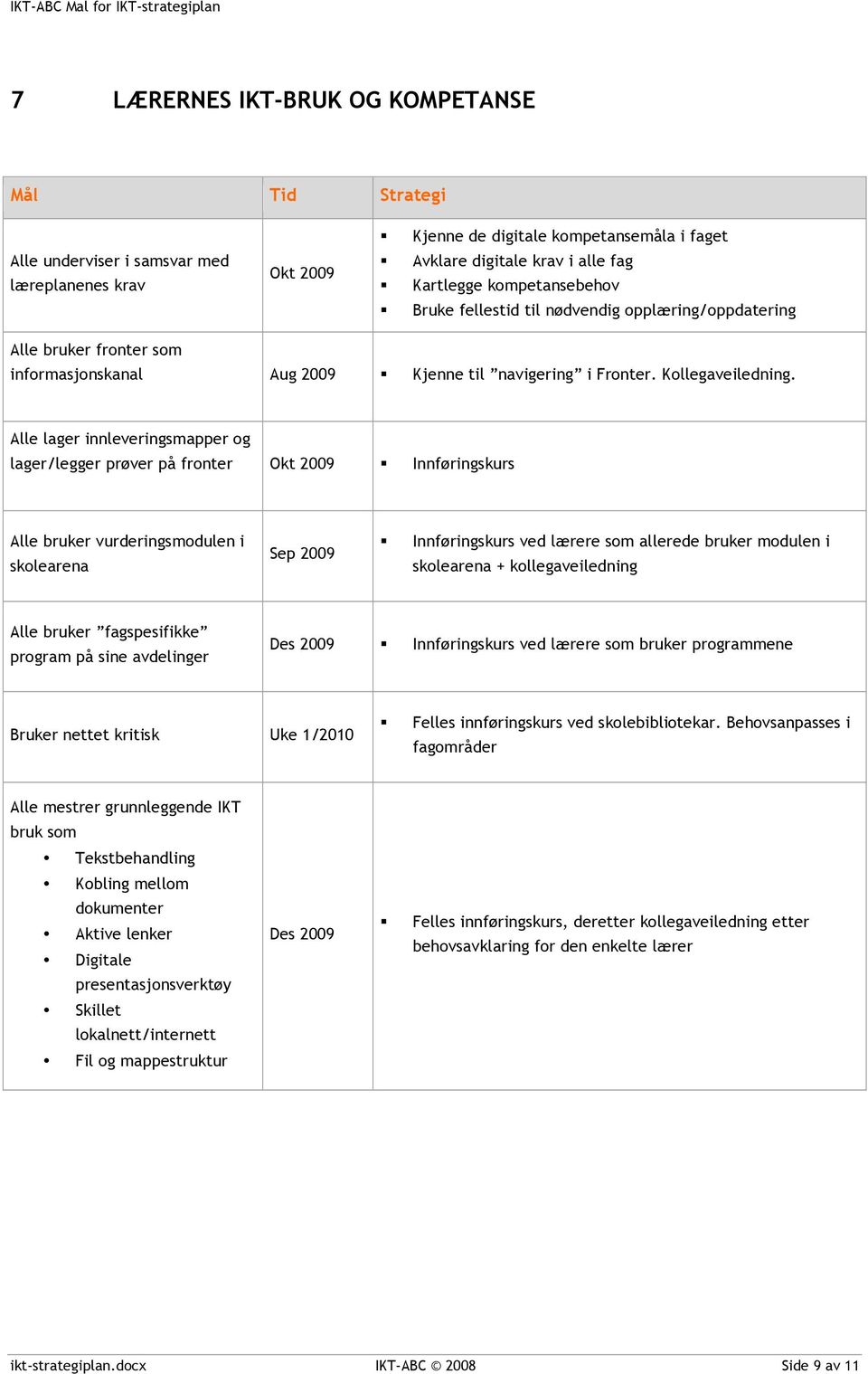 Alle lager innleveringsmapper og lager/legger prøver på fronter Okt 2009 Innføringskurs Alle bruker vurderingsmodulen i skolearena Sep 2009 Innføringskurs ved lærere som allerede bruker modulen i