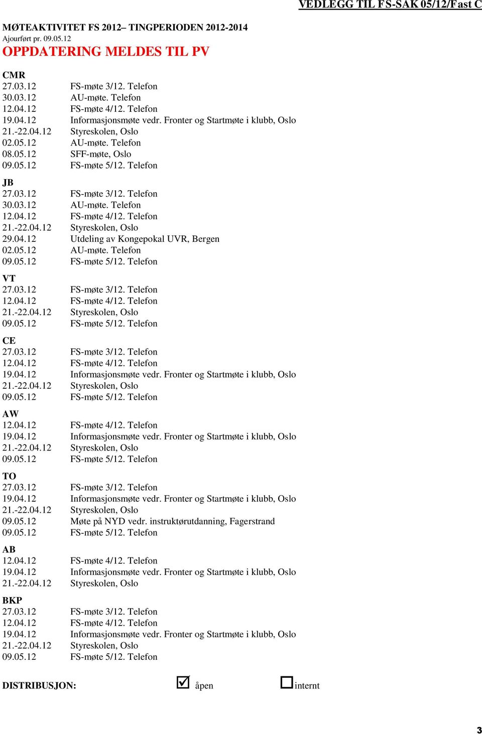 04.12 Utdeling av Kongepokal UVR, Bergen 02.05.12 AU-møte. Telefon VT CE AW TO 09.05.12 Møte på NYD vedr.