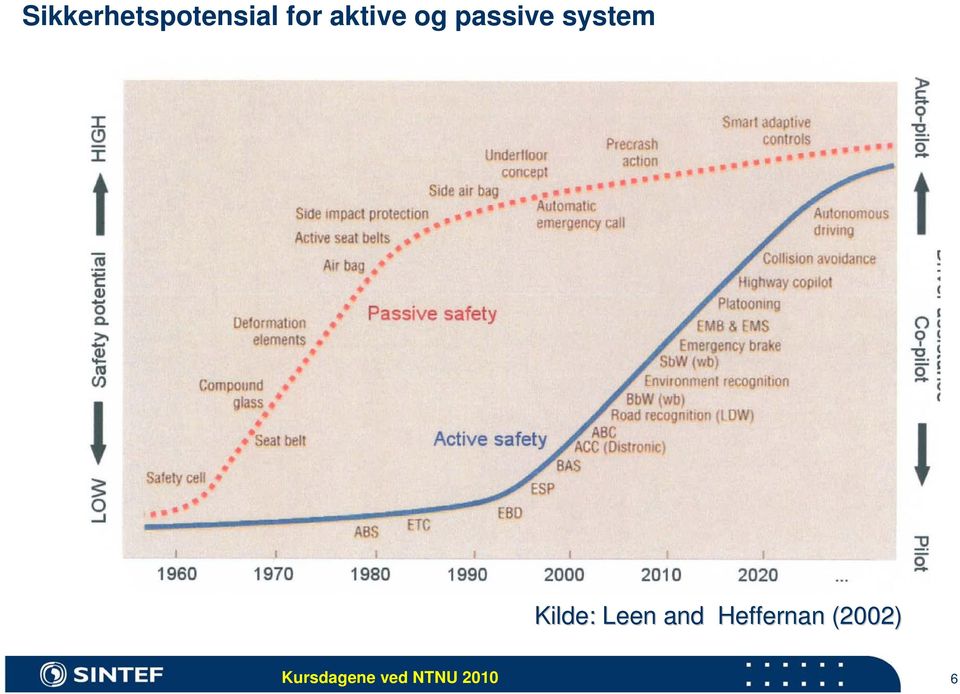 passive system