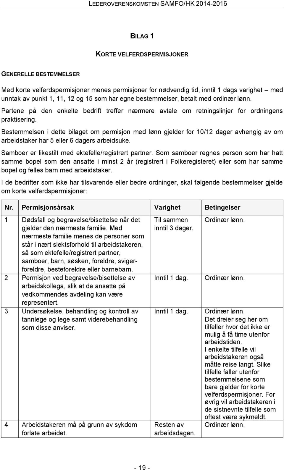 Bestemmelsen i dette bilaget om permisjon med lønn gjelder for 10/12 dager avhengig av om arbeidstaker har 5 eller 6 dagers arbeidsuke. Samboer er likestilt med ektefelle/registrert partner.