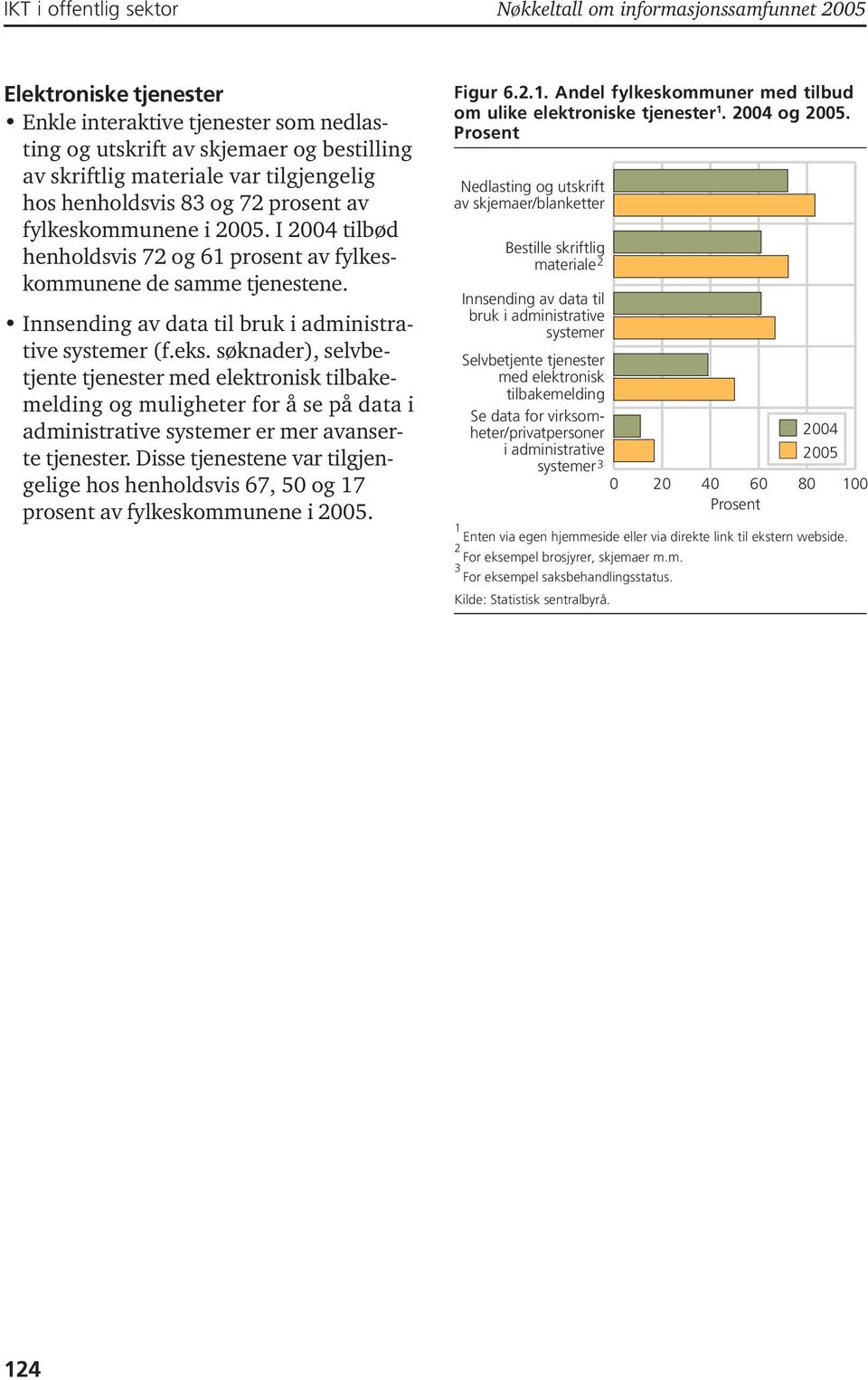 Innsending av data til bruk i administrative systemer (f.eks.