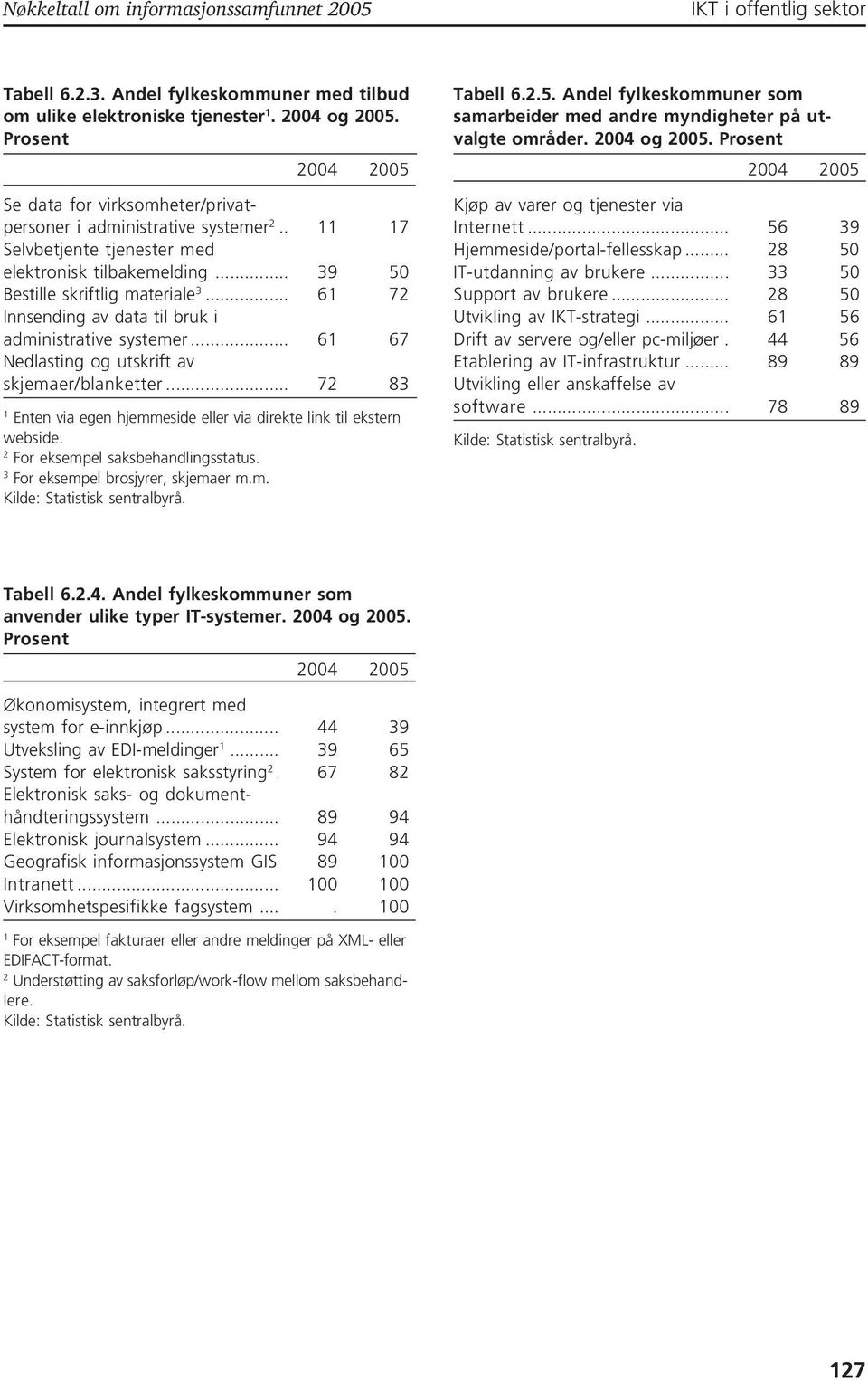 .. 6 7 Innsending av data til bruk i administrative systemer... 6 67 Nedlasting og utskrift av skjemaer/blanketter... 7 8 Enten via egen hjemmeside eller via direkte link til ekstern webside.