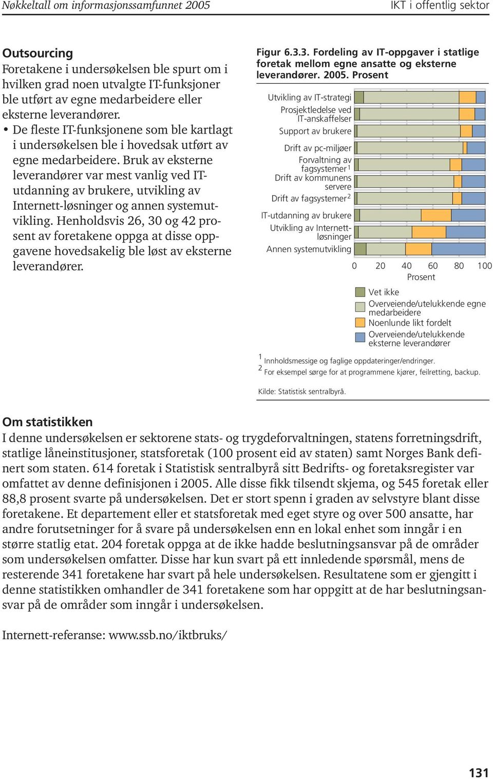 Bruk av eksterne leverandører var mest vanlig ved ITutdanning av brukere, utvikling av Internett-løsninger og annen systemutvikling.