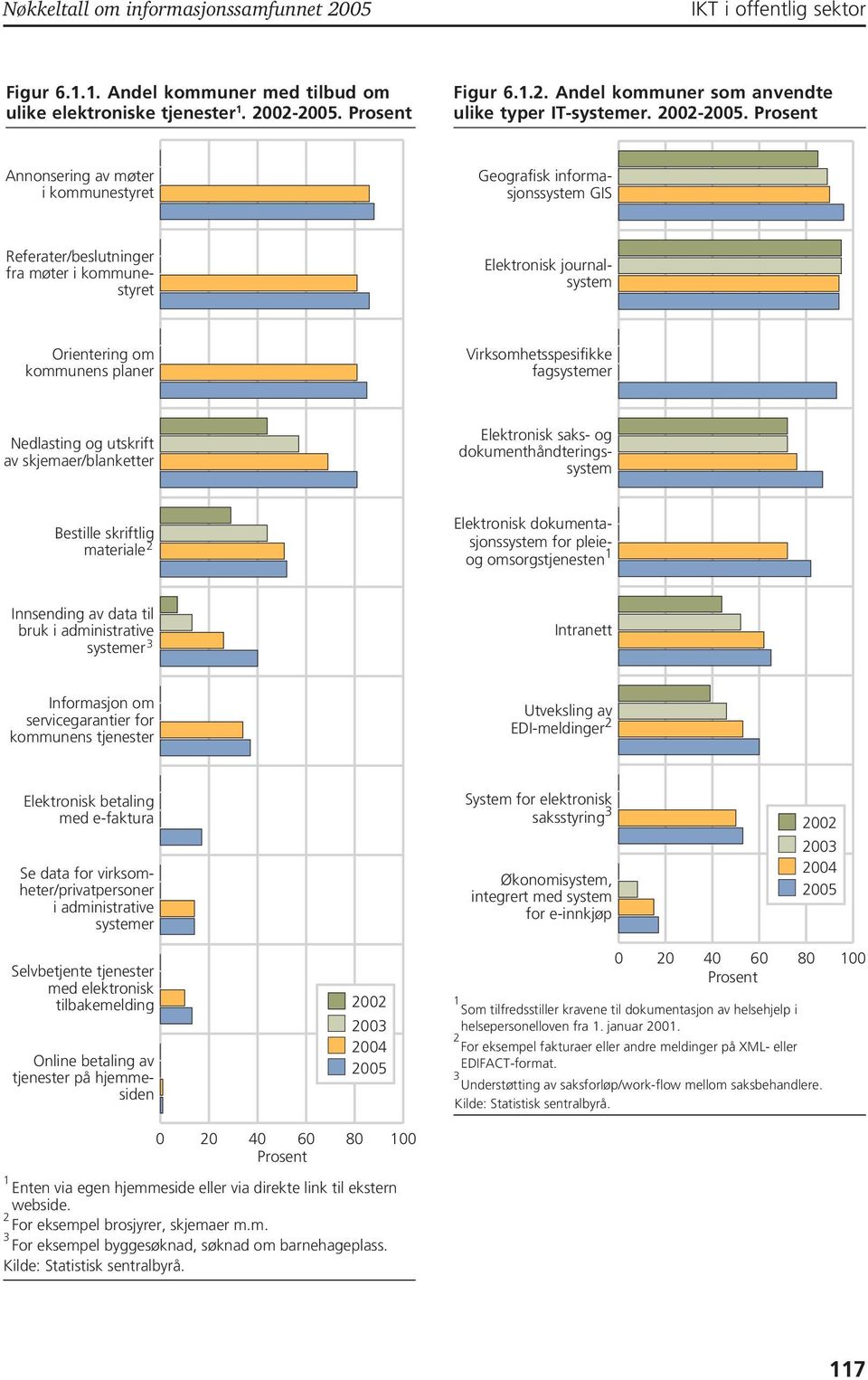 Annonsering av møter i kommunestyret Geografisk informasjonssystem GIS Referater/beslutninger fra møter i kommunestyret Elektronisk journalsystem Orientering om kommunens planer Virksomhetsspesifikke