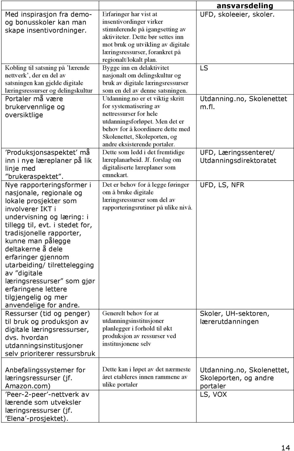 nye læreplaner på lik linje med brukeraspektet. Nye rapporteringsformer i nasjonale, regionale og lokale prosjekter som involverer IKT i undervisning og læring: i tillegg til, evt.