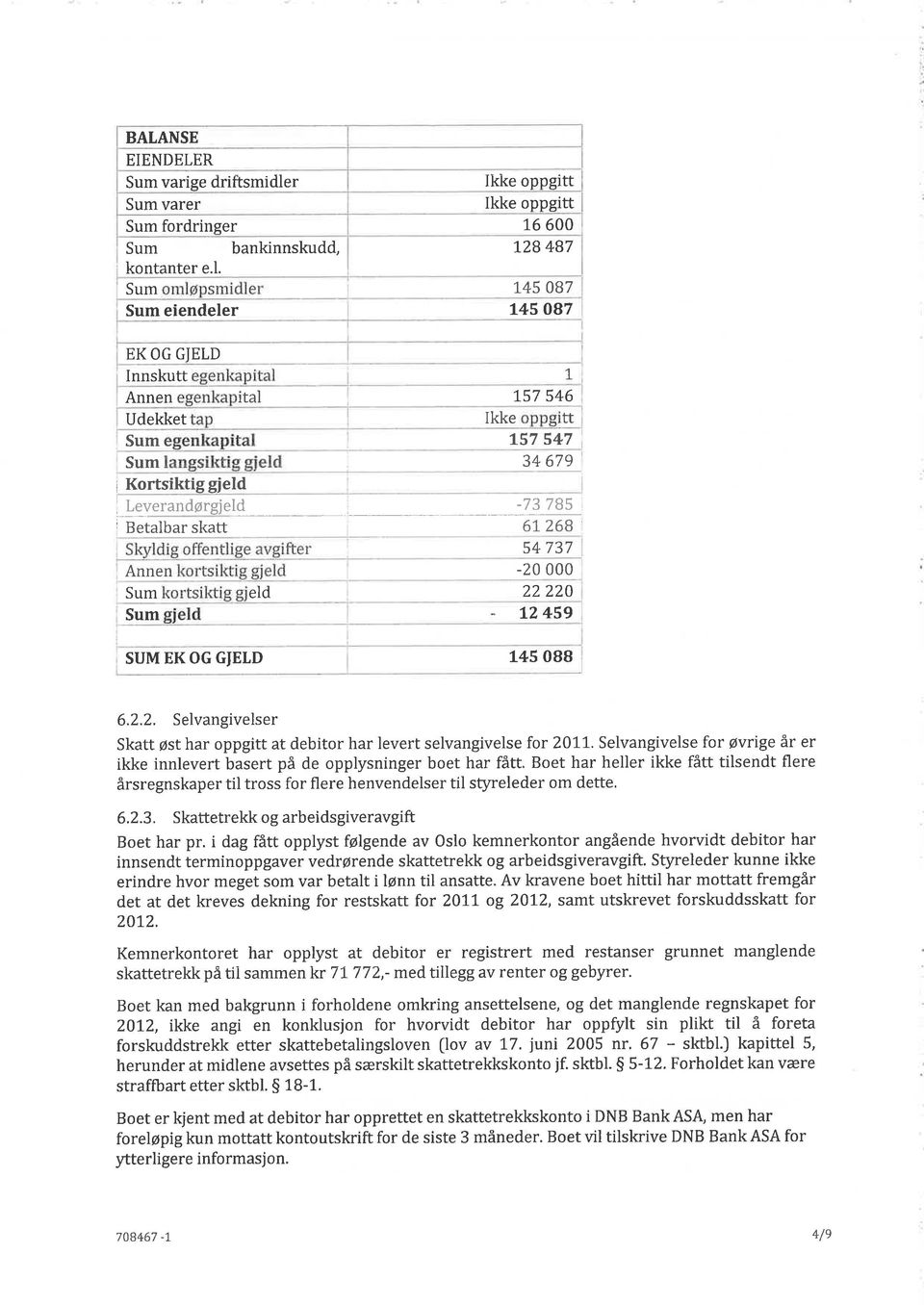 Sum L45 087 Sum eiendeler 145 087 EK OG GJELD Innskutt Annen Udekket ital 1 757 546 Ikke Sum t57 547 Sum 34 679 r Kortsiktiggield, Leverandørgjeld, -73785, I Betalbar skatt 67268' 54 737 Annen -20