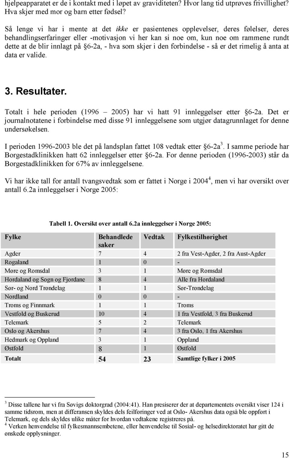 på 6-2a, - hva som skjer i den forbindelse - så er det rimelig å anta at data er valide. 3. Resultater. Totalt i hele perioden (1996 2005) har vi hatt 91 innleggelser etter 6-2a.