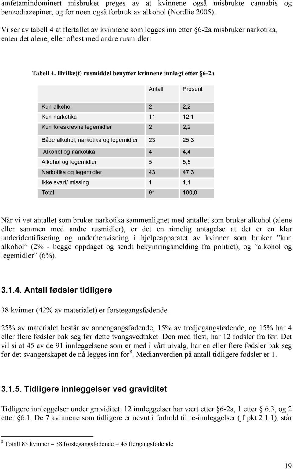 Hvilke(t) rusmiddel benytter kvinnene innlagt etter 6-2a Antall Prosent Kun alkohol 2 2,2 Kun narkotika 11 12,1 Kun foreskrevne legemidler 2 2,2 Både alkohol, narkotika og legemidler 23 25,3 Alkohol