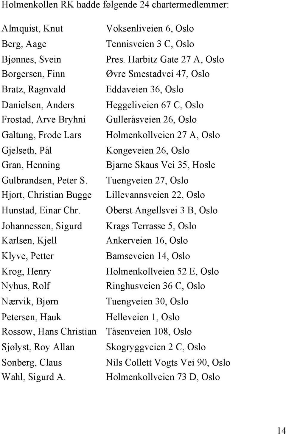 Frode Lars Holmenkollveien 27 A, Oslo Gjelseth, Pål Kongeveien 26, Oslo Gran, Henning Bjarne Skaus Vei 35, Hosle Gulbrandsen, Peter S.