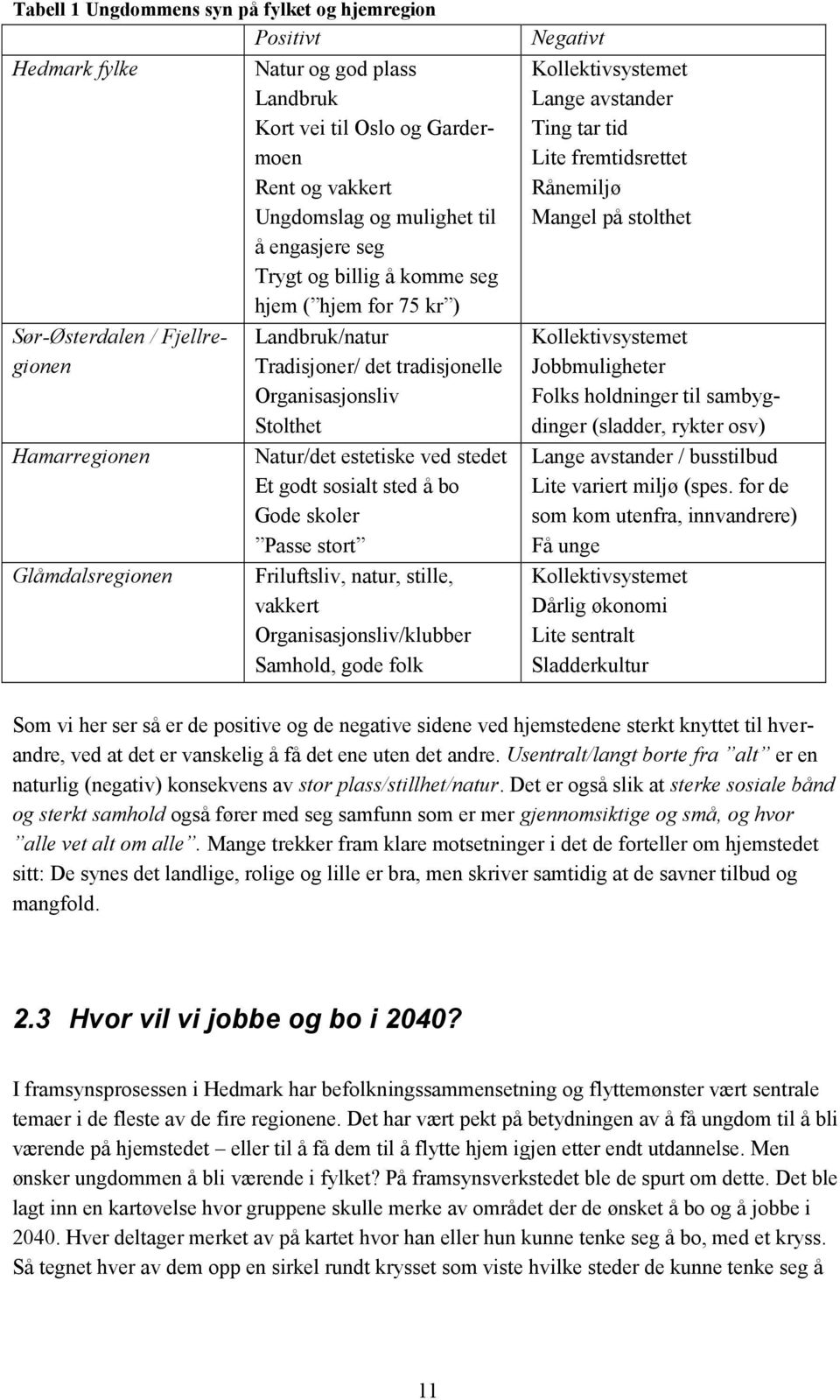 ved stedet Et godt sosialt sted å bo Gode skoler Passe stort Friluftsliv, natur, stille, vakkert Organisasjonsliv/klubber Samhold, gode folk Negativt Kollektivsystemet Lange avstander Ting tar tid