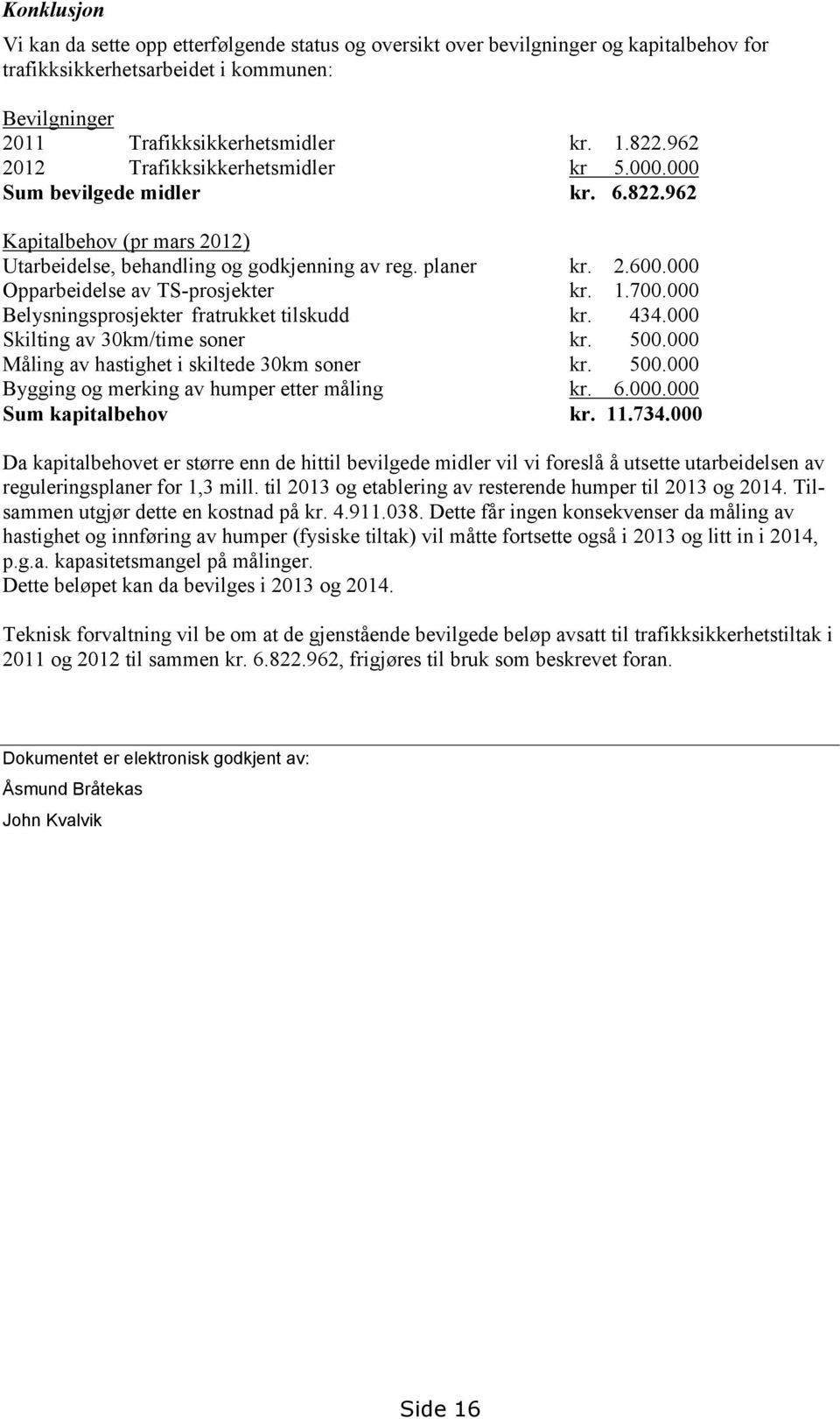 000 Opparbeidelse av TS-prosjekter kr. 1.700.000 Belysningsprosjekter fratrukket tilskudd kr. 434.000 Skilting av 30km/time soner kr. 500.000 Måling av hastighet i skiltede 30km soner kr. 500.000 Bygging og merking av humper etter måling kr.