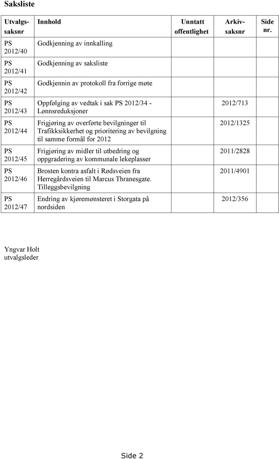 Lønnsreduksjoner 2012/713 PS 2012/44 Frigjøring av overførte bevilgninger til Trafikksikkerhet og prioritering av bevilgning til samme formål for 2012 2012/1325 PS 2012/45