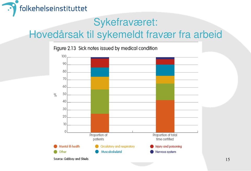 sykemeldt