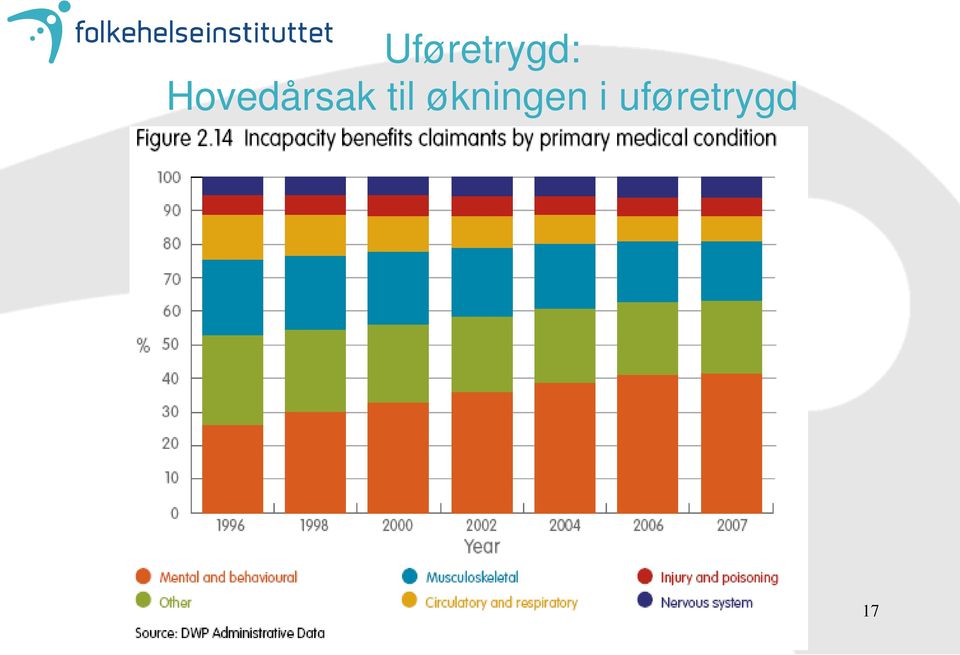 til økningen