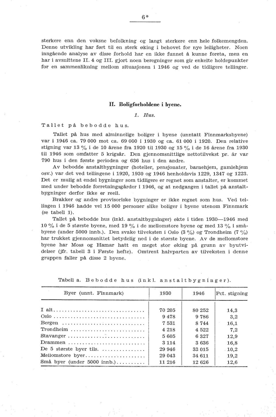 gjort noen beregninger som gir enkelte holdepunkter for en sammenlikning mellom situasjonen i 9 og ved de tidligere tellinger. Tallet på bebodde hus. II. Boligforholdene i byene.. Hus.