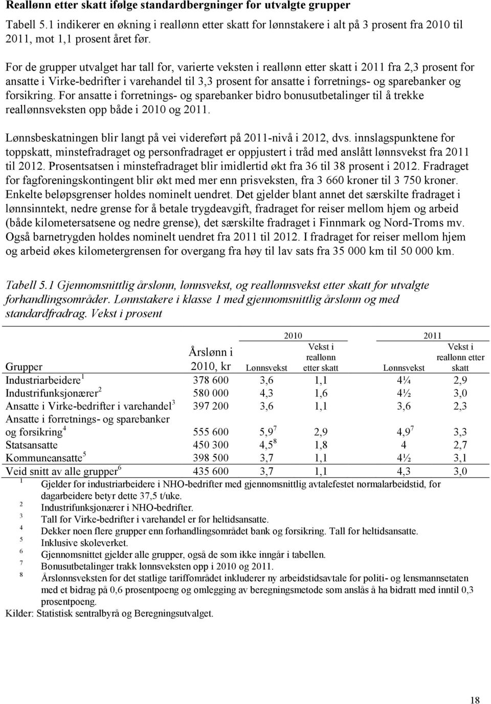 For de grupper utvalget har tall for, varierte veksten i reallønn etter skatt i 2011 fra 2,3 prosent for ansatte i Virke-bedrifter i varehandel til 3,3 prosent for ansatte i forretnings- og