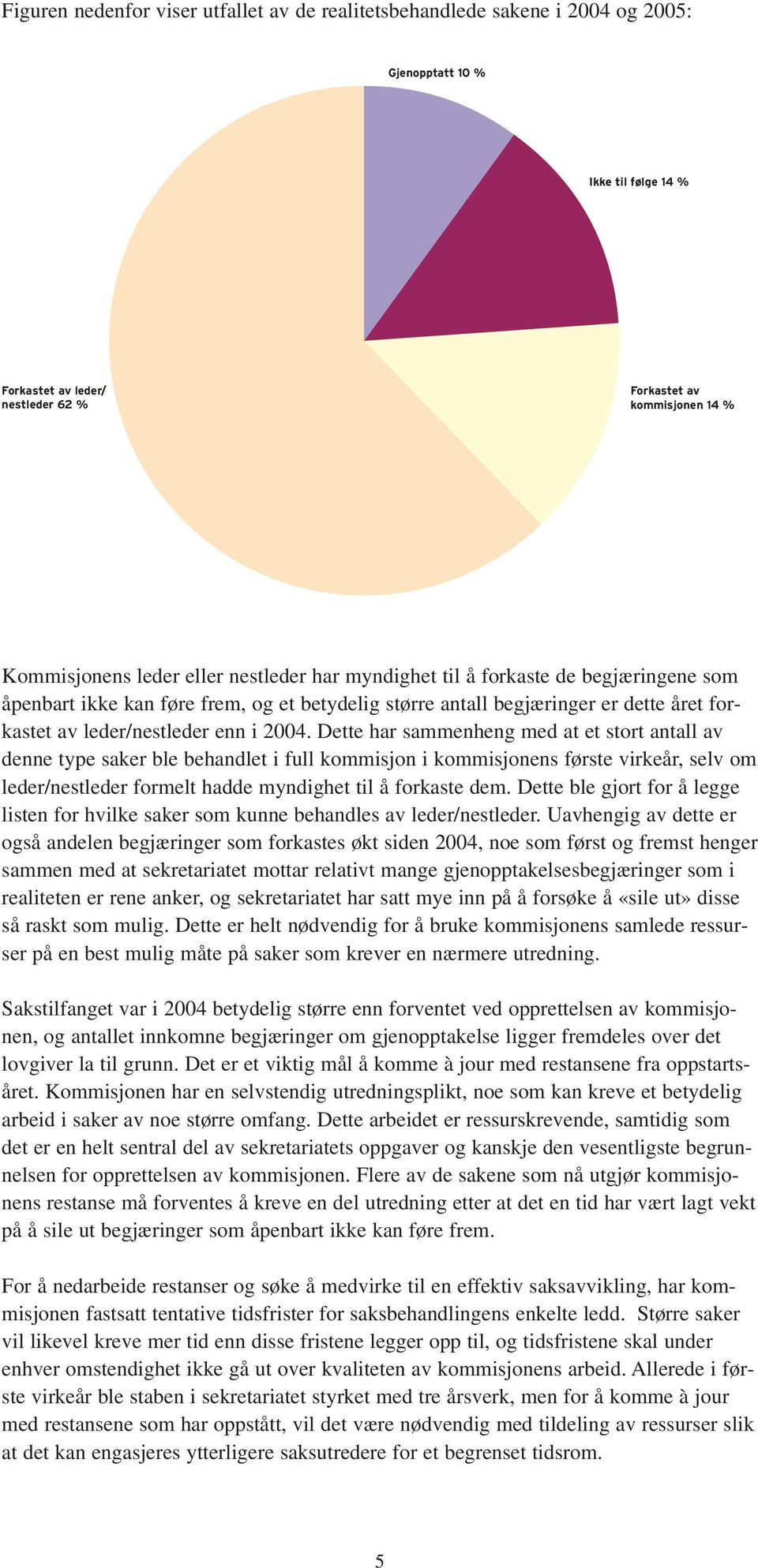 Dette har sammenheng med at et stort antall av denne type saker ble behandlet i full kommisjon i kommisjonens første virkeår, selv om leder/nestleder formelt hadde myndighet til å forkaste dem.