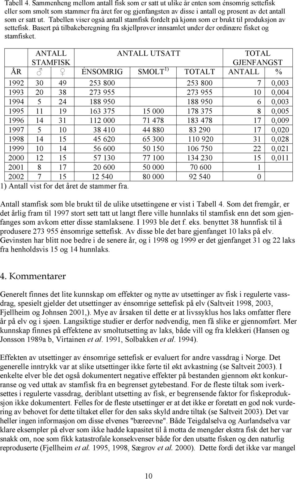 Tabellen viser også antall stamfisk fordelt på kjønn som er brukt til produksjon av settefisk. Basert på tilbakeberegning fra skjellprøver innsamlet under der ordinære fisket og stamfisket.