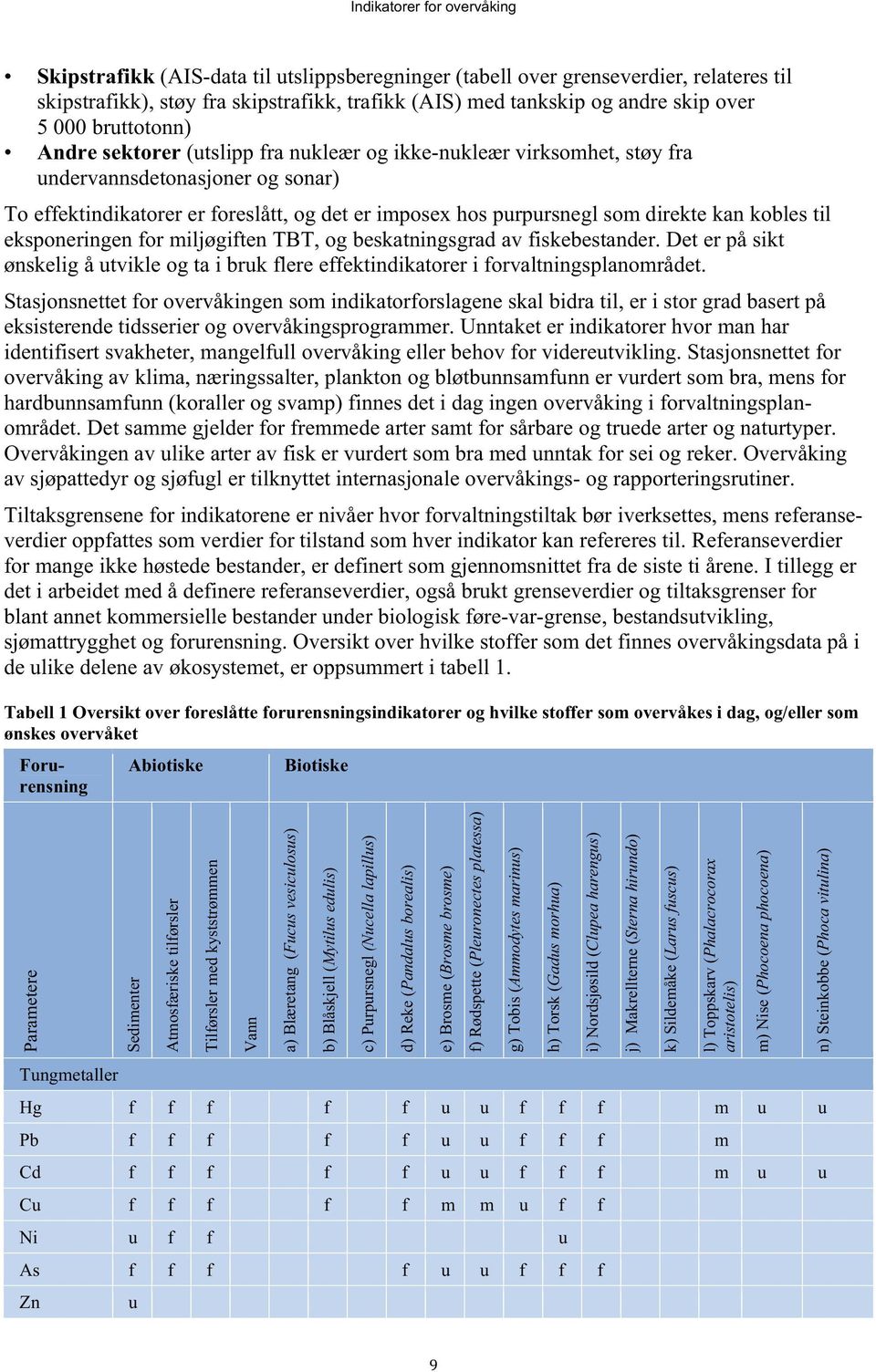 eksponeringen for miljøgiften TBT, og beskatningsgrad av fiskebestander. Det er på sikt ønskelig å utvikle og ta i bruk flere effektindikatorer i forvaltningsplanområdet.