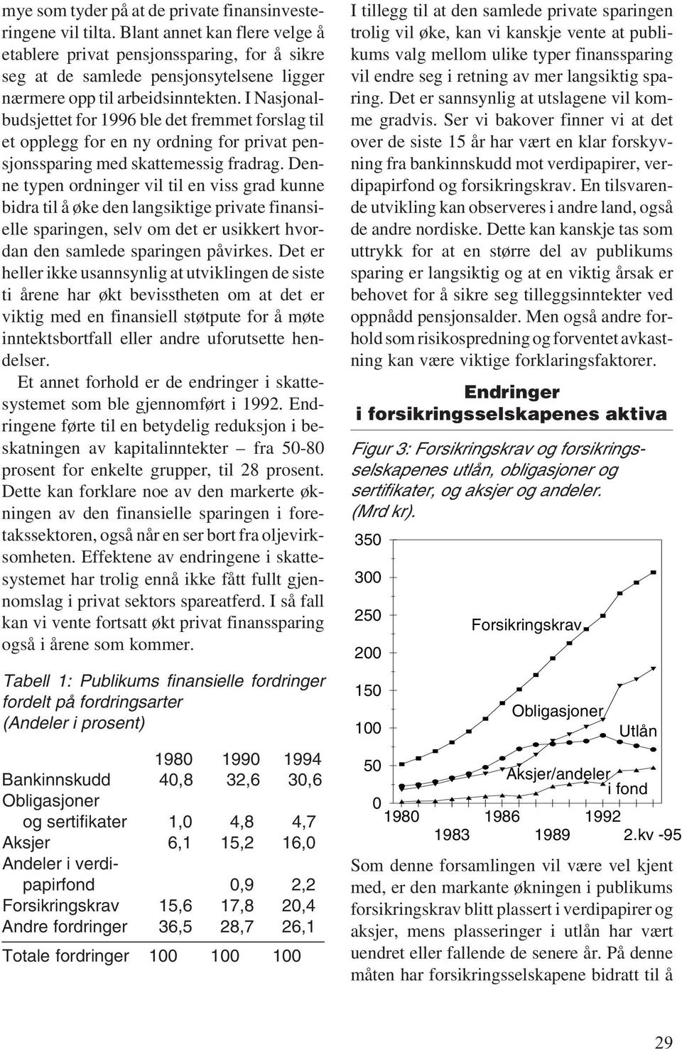 I Nasjonalbudsjettet for 1996 ble det fremmet forslag til et opplegg for en ny ordning for privat pensjonssparing med skattemessig fradrag.