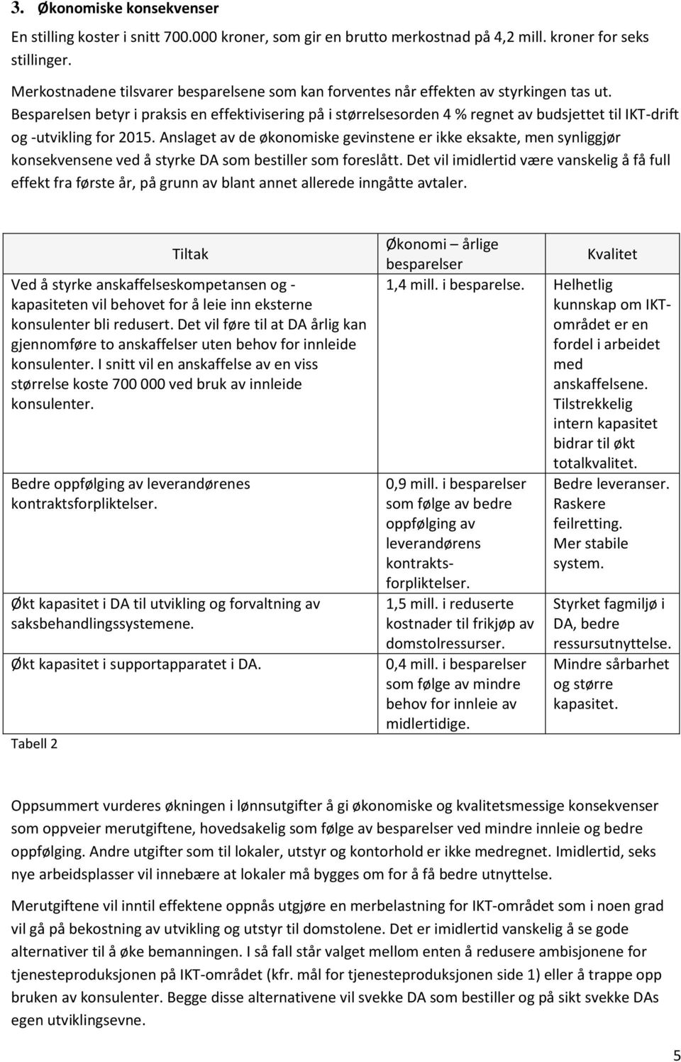 Besparelsen betyr i praksis en effektivisering på i størrelsesorden 4 % regnet av budsjettet til IKT-drift og -utvikling for 2015.