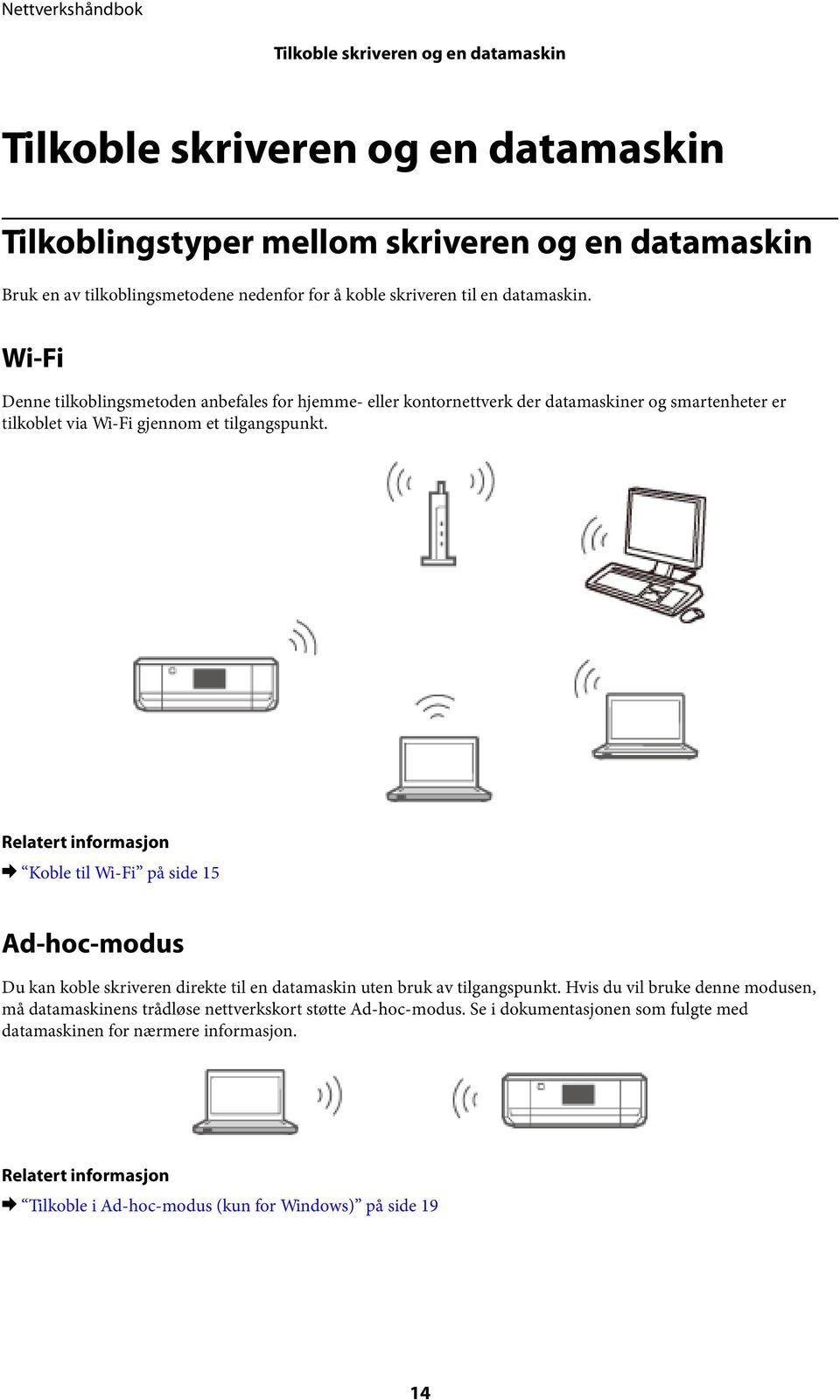 Relatert informasjon & Koble til Wi-Fi på side 15 Ad-hoc-modus Du kan koble skriveren direkte til en datamaskin uten bruk av tilgangspunkt.