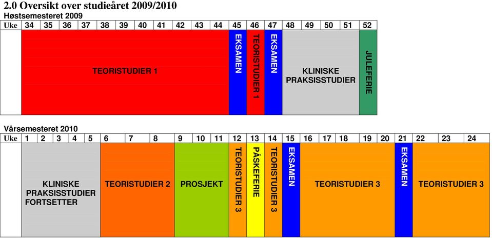 2010 Uke 1 2 3 4 5 6 7 8 9 10 11 12 13 14 15 16 17 18 19 20 21 22 23 24 KLINISKE PRAKSISSTUDIER FORTSETTER